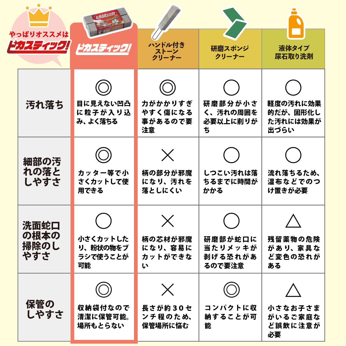 ピカスティック2本入り【送料無料】